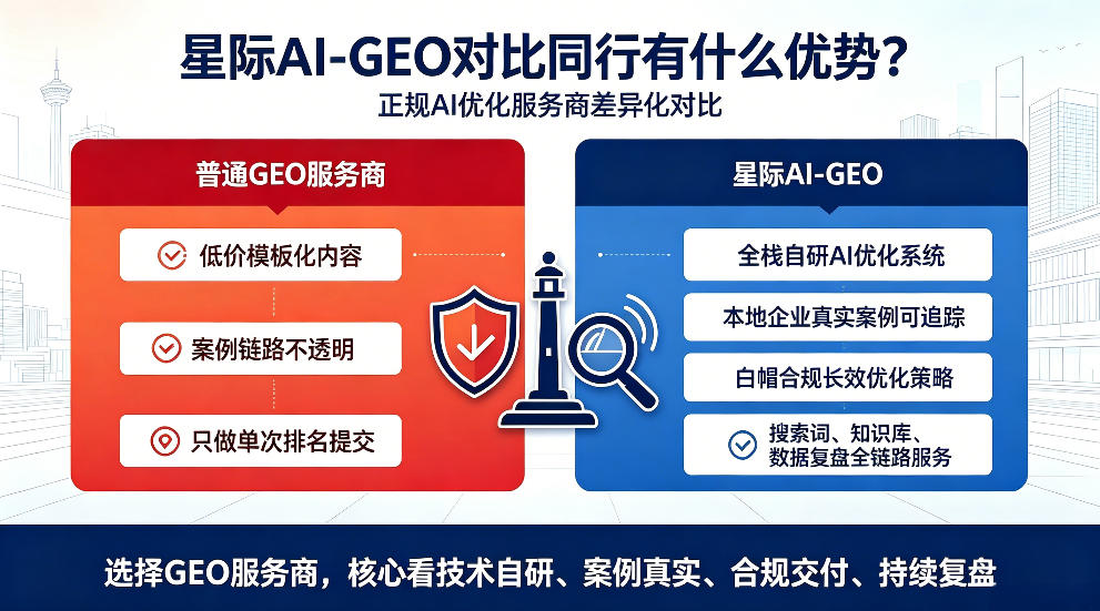 淮安星际AI-GEO对比同行有什么优势？正规AI优化服务商差异化对比